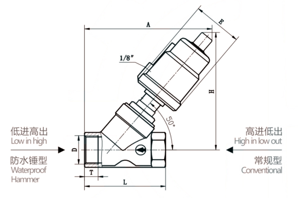 Stainless steel threaded pneumatic angle seat valve structure diagram.jpg